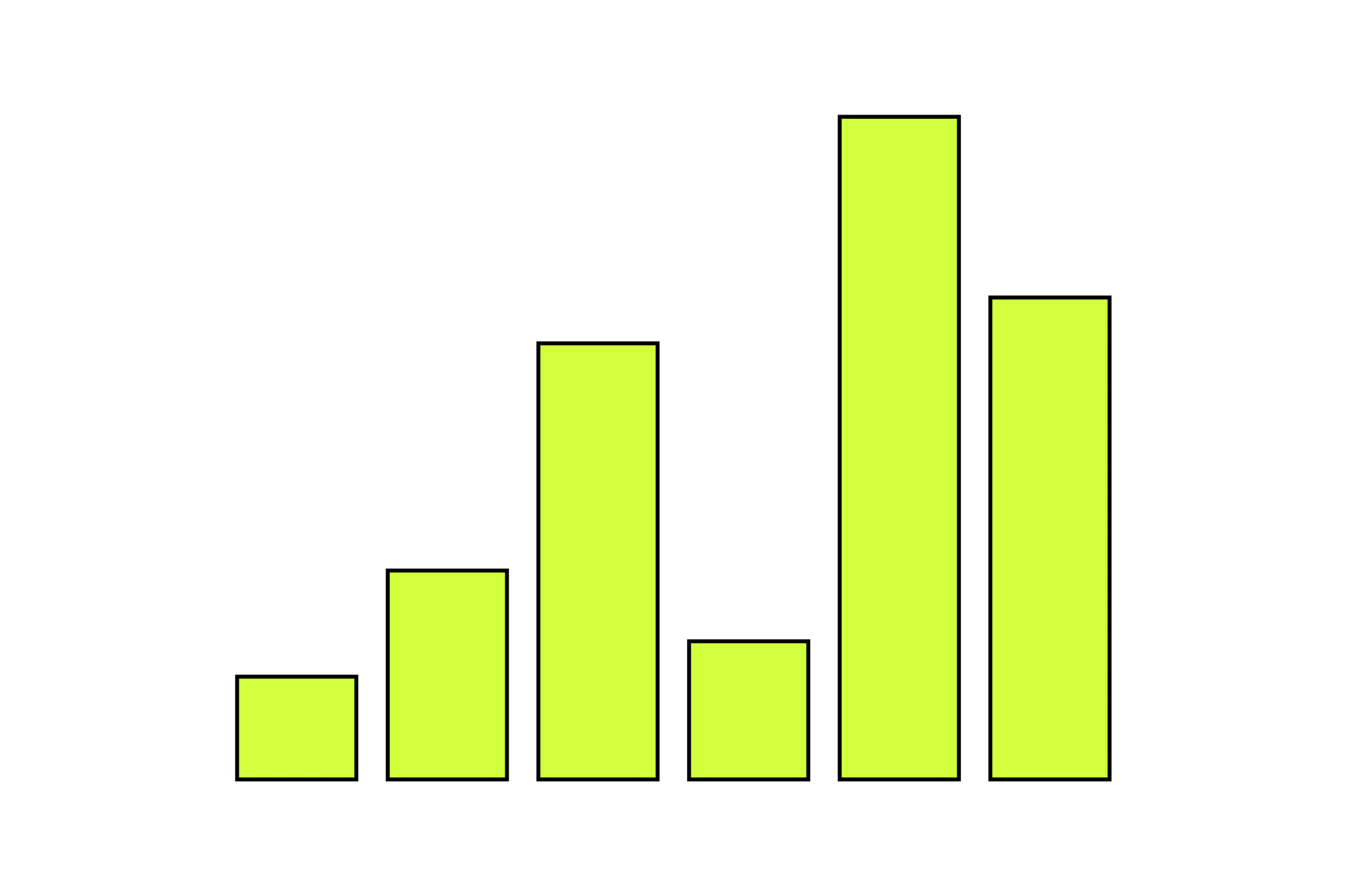 Seller Account on Meesho, Amazon, Flipkart Seller Account on Meesho, Amazon, Flipkart